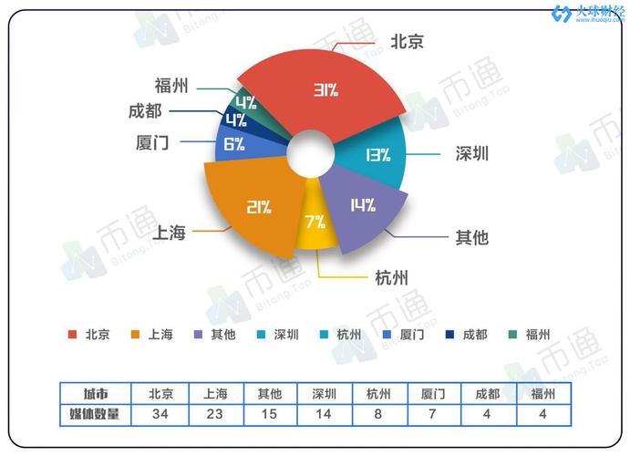 榜单区块链媒体行业排名_区块链行业媒体榜单_榜单区块链媒体行业有哪些