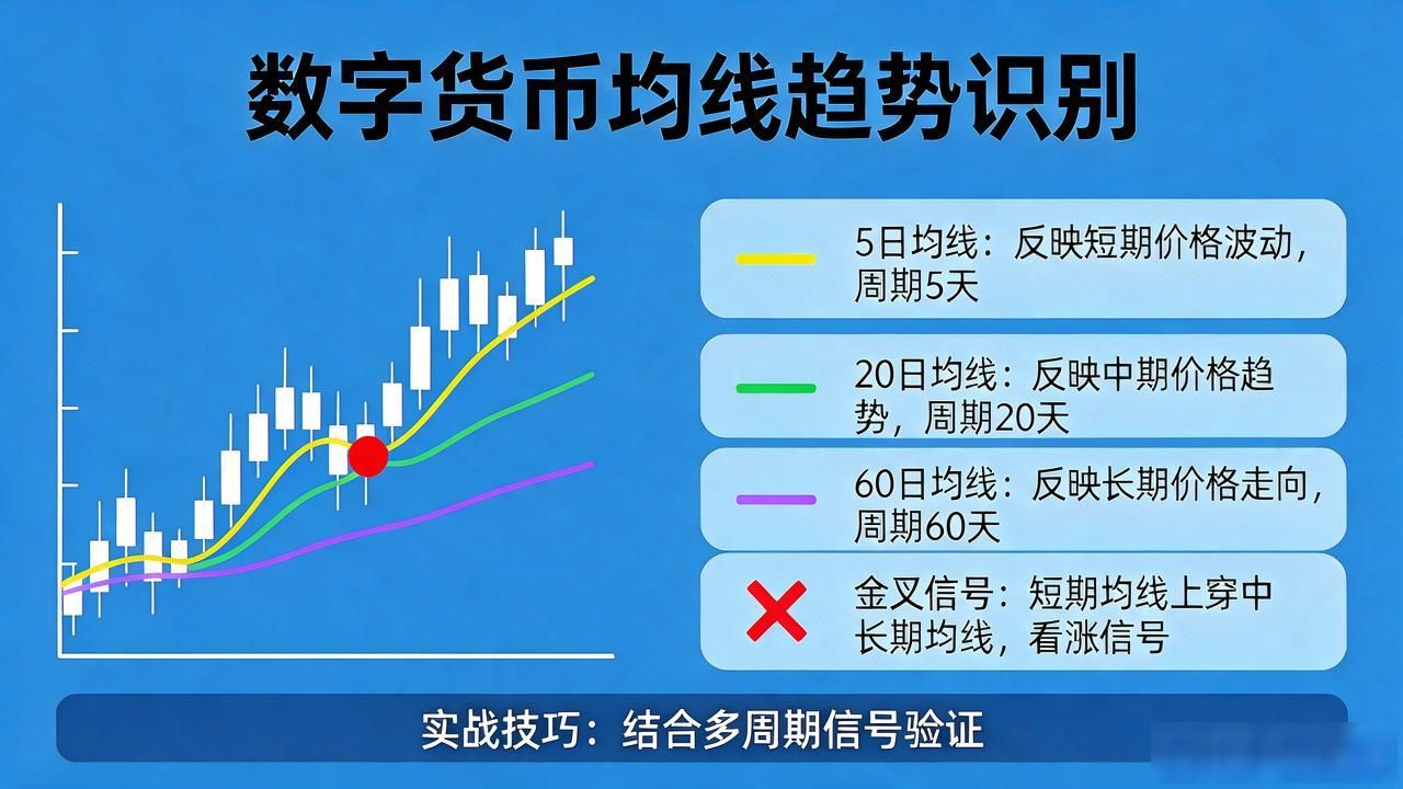 数字货币趋势图怎么读？一篇带你掌握实战技巧