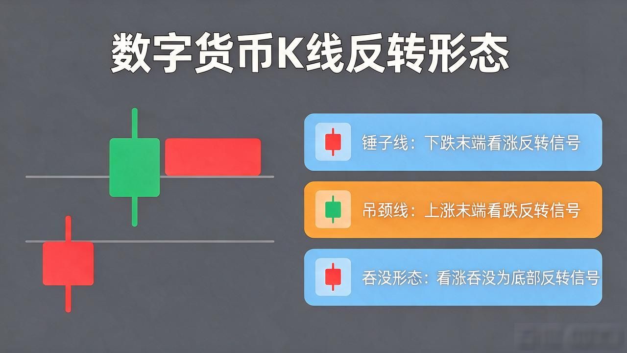 数字货币K线图怎么看？零基础视频教程全攻略